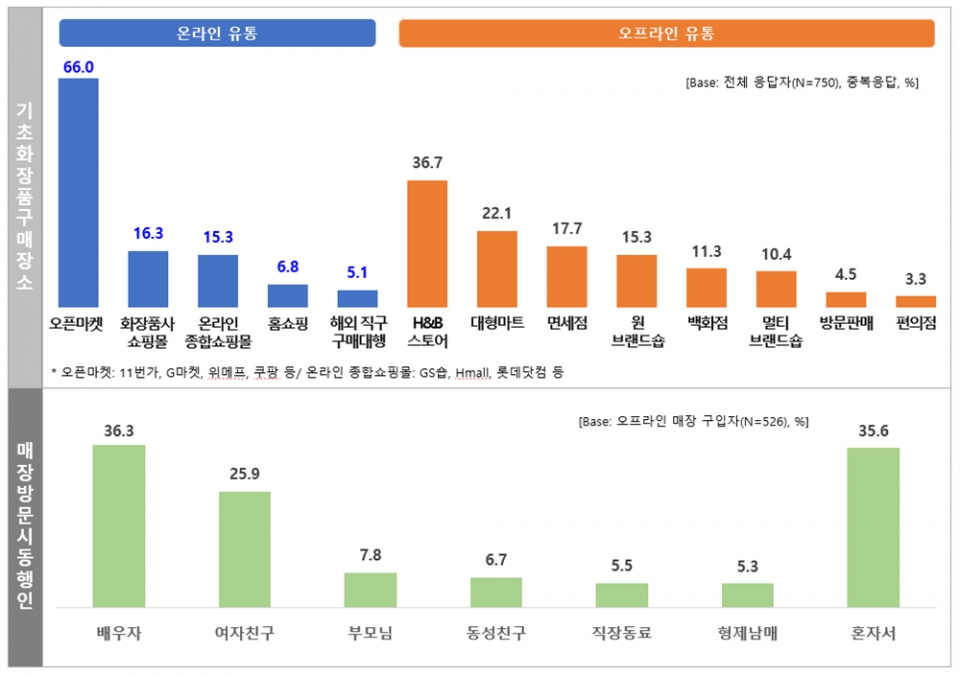 그래픽: 한국엠엔에이경제신문 (자료: 오픈서베이)
