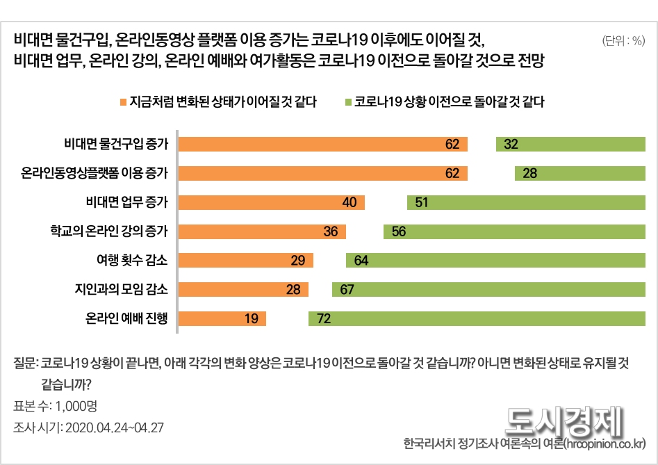 출처: 한국리서치 정기조사 여론속의 여론
